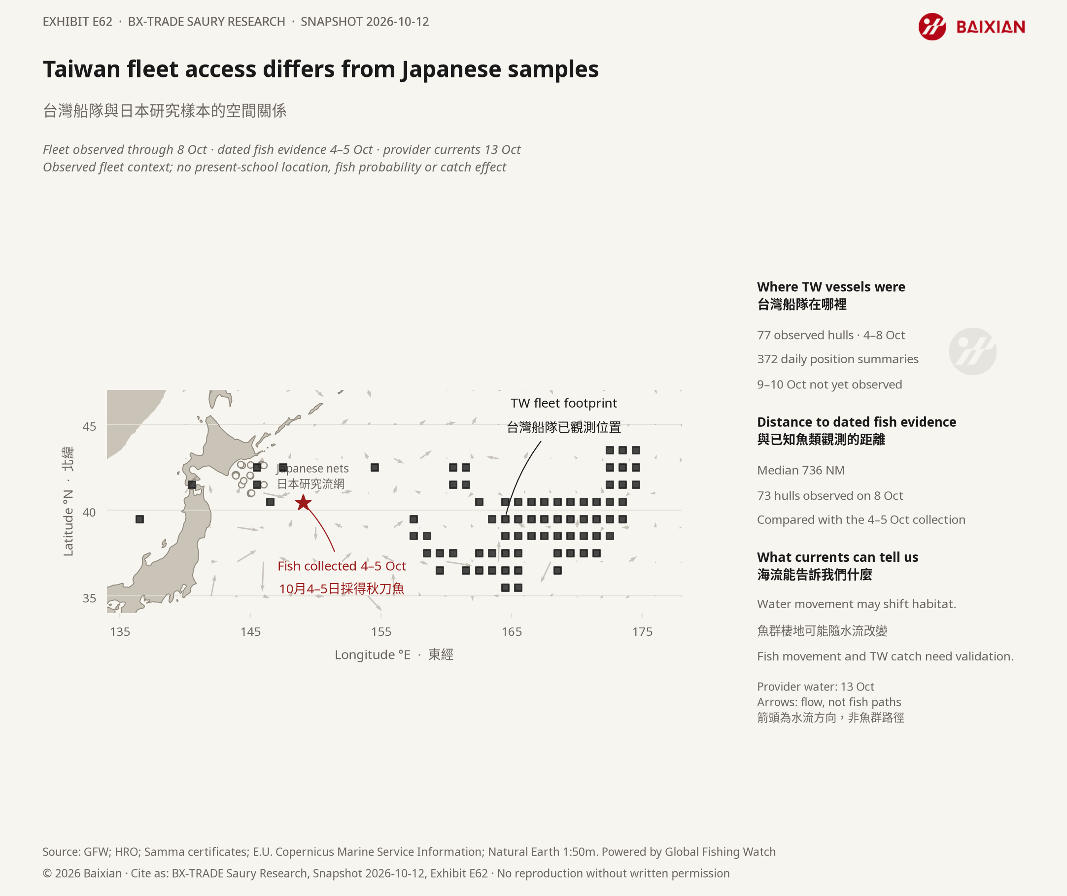 E62: Taiwan fleet access differs from Japanese samples