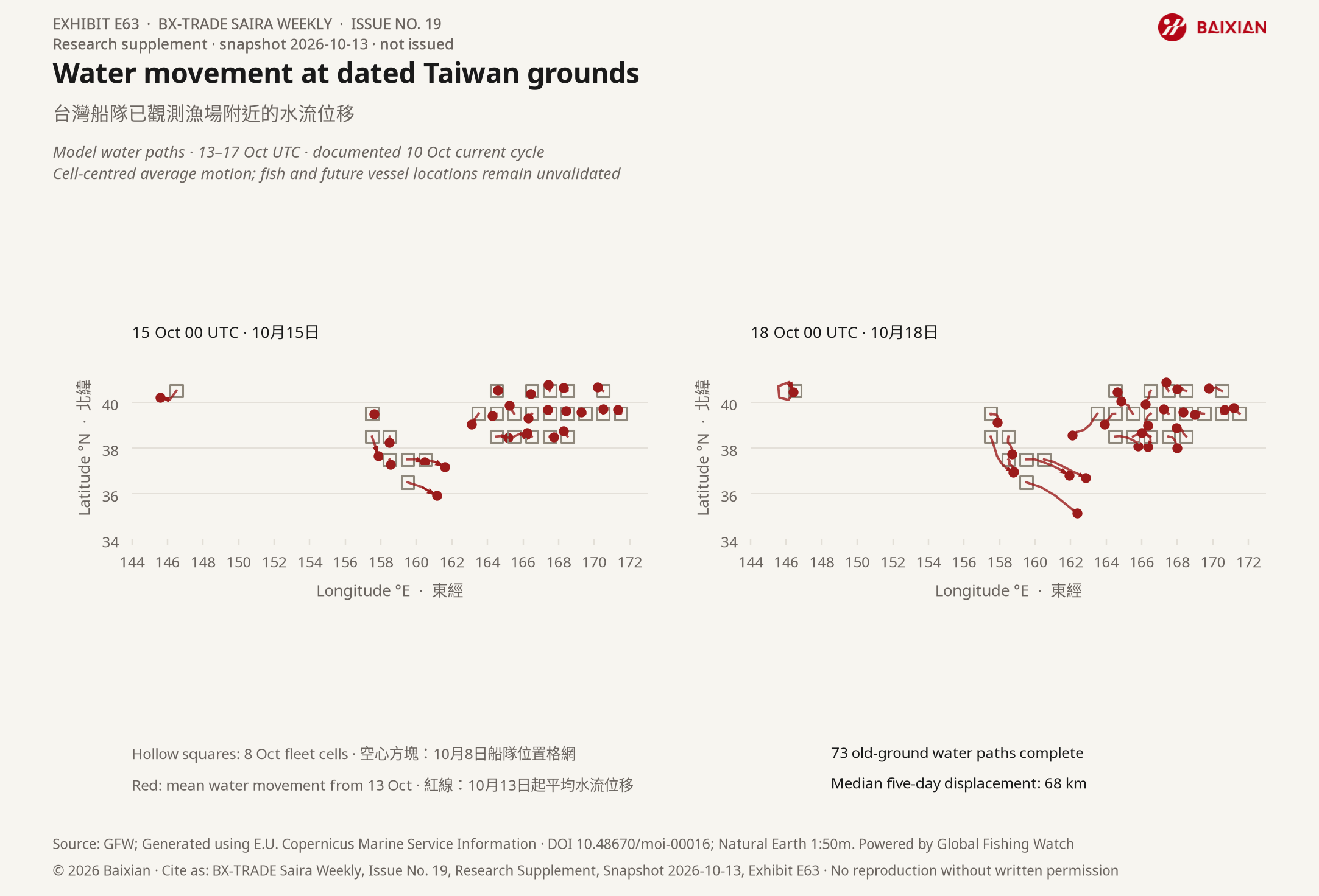 E63: Water movement at dated Taiwan grounds